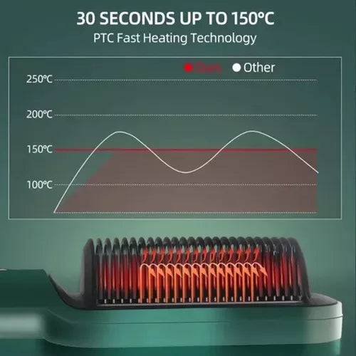 Hair Straightener Comb One-Step Hair Straightening Brush FH909 - White.  Hair Straightener Comb One-Step Hair Straightening Brush - Green #80004
